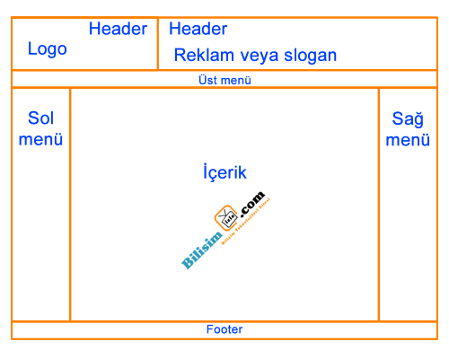 site yerleşim planı