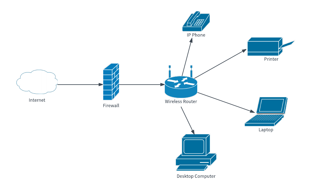 Host подключение. Диаграмма сети. Персональная сеть. Диаграмма протоколов сетевых. Network diagram.