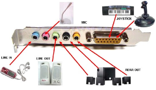 ses kartı bağlantı noktaları